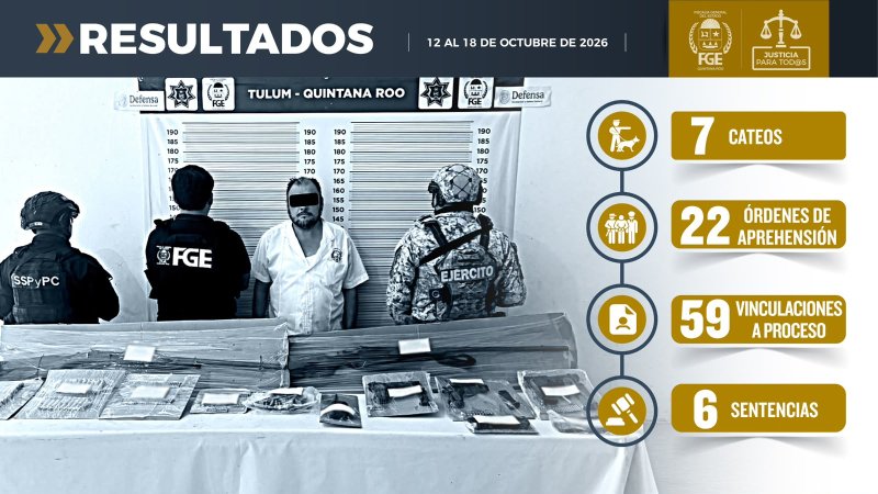 Fiscalía de Quintana Roo reporta logros del 12 al 18 de octubre